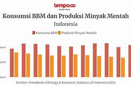 Berapa Konsumsi Bbm Megapro Mono